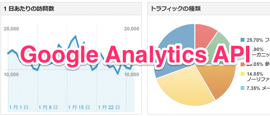 Google Analytics API