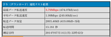 IIJmioクーポンOFF時のLTE通信速度