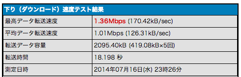 Bluetoothテザリングの通信速度