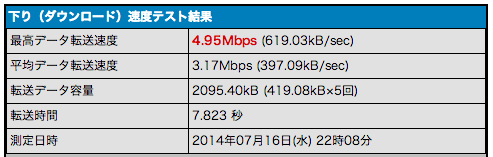 IIJmioクーポンON、LTE通信時のテザリング速度