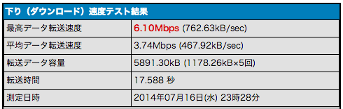 USBテザリングの通信速度