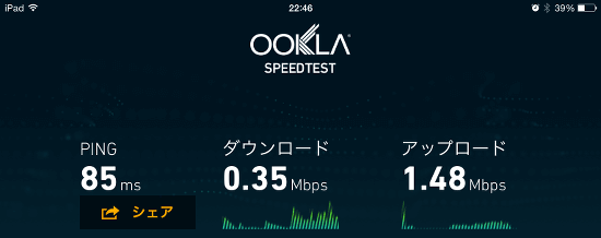 2015年2月8日（日）22時の通信速度