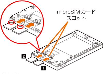 デュアルSIM