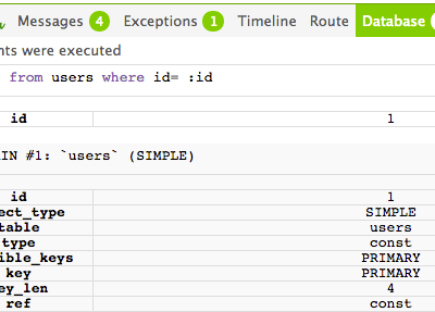 Phalcon Debug Bar Database