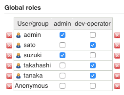 Jenkins2 Global roles とユーザを紐付け