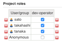 Jenkins2 Project roles とユーザを紐付け