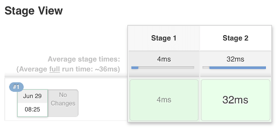 Jenkins2 Pipeline 実行結果