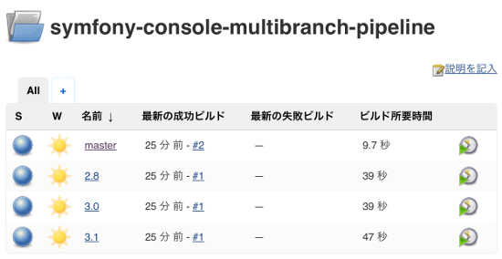 Jenkins2 Multibranch Pipeline 結果