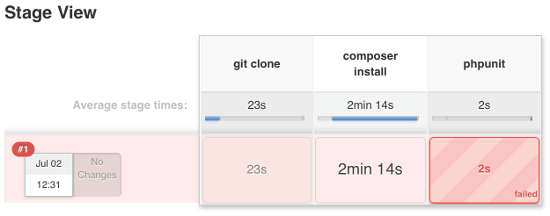 Jenkins2 Pipeline 結果 失敗