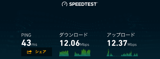 MR05LN IIJmio 通信速度