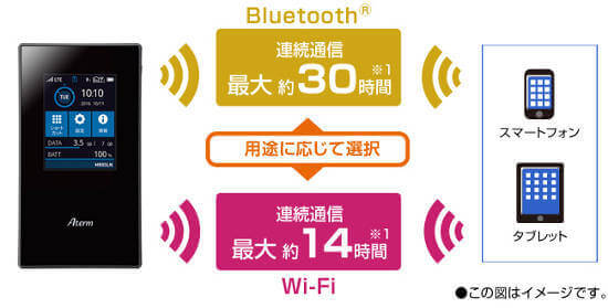 MR05LN 連続通信時間