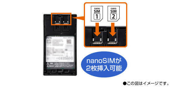 nanoSIM