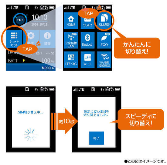 デュアル SIM 切り替え速度