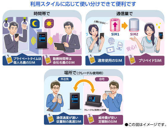 デュアル SIM 自動切り替え