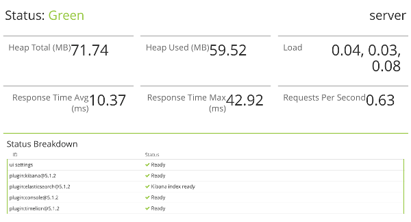 Kibana status