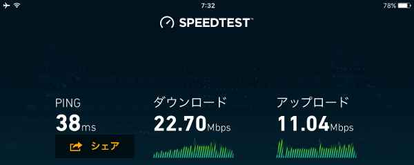 HT100LNのIIJmioの通信速度