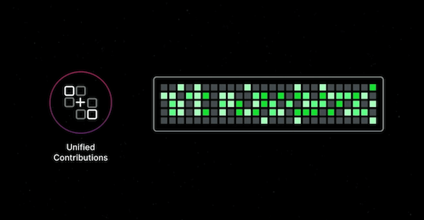 GitHub Unified Contribution