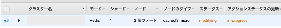 クラスターのステータス