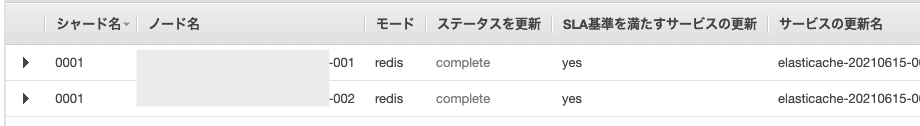 サービス更新ステータス