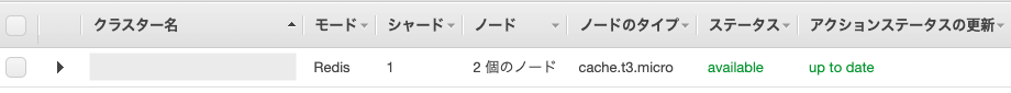 クラスターステータス