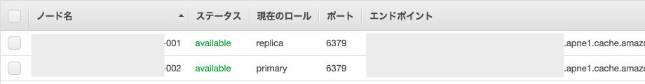 クラスターノードステータス