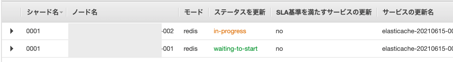 サービス更新ステータス