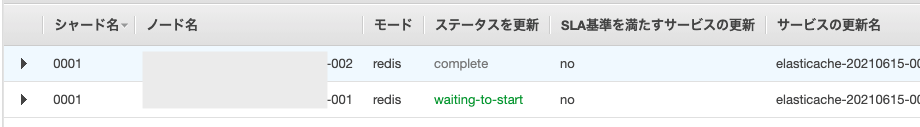 サービス更新ステータス